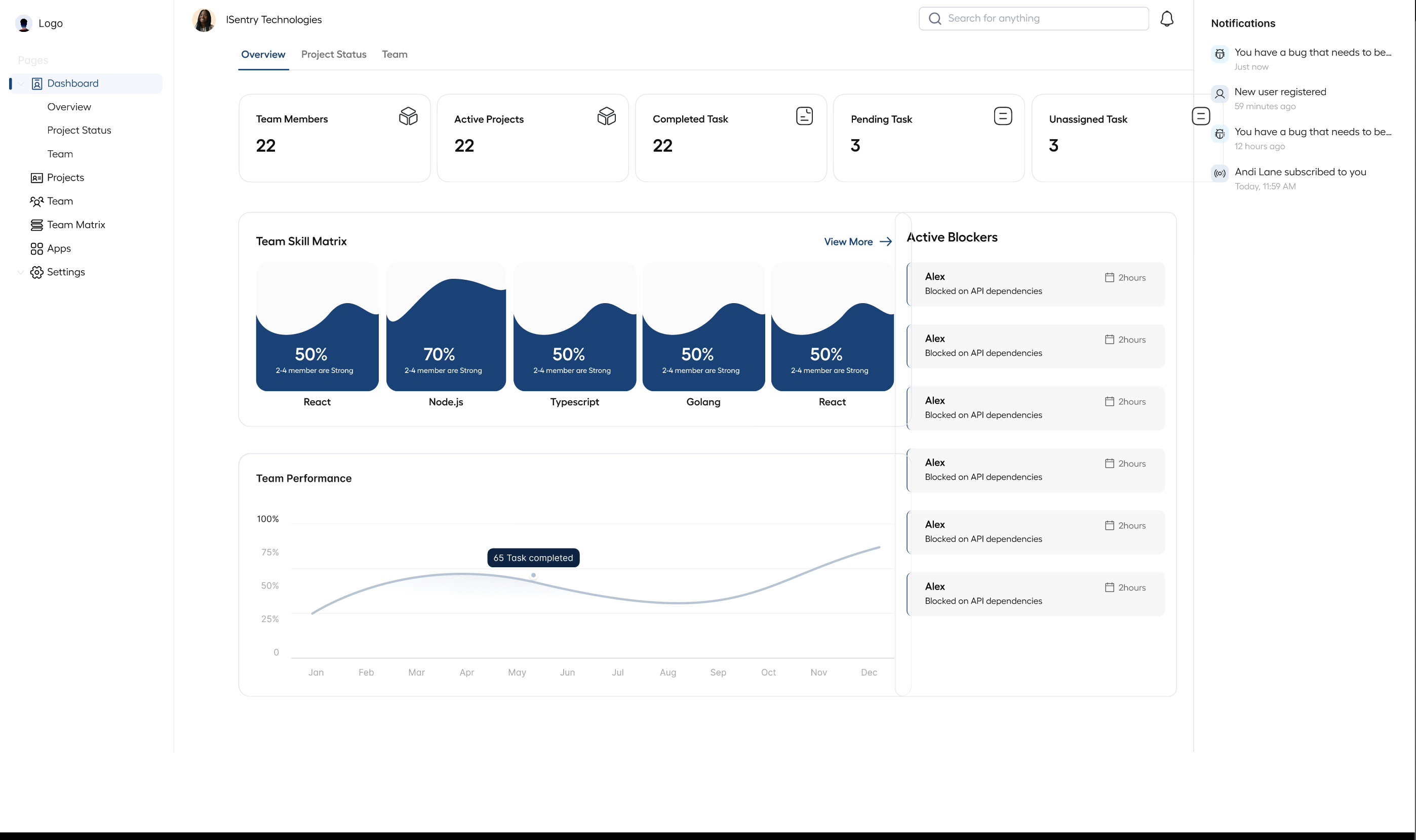 hghfjgjfkhfgohf view 3